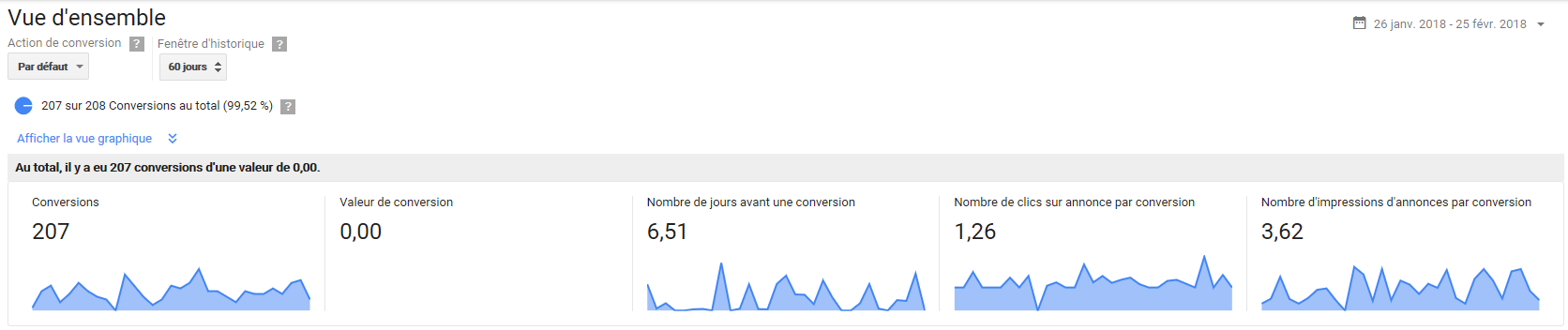 rapports d'attribution Adwords