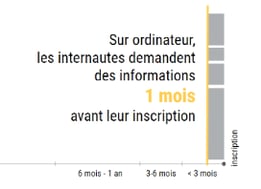 Infographie desktop inscription étudiants