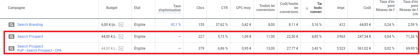 Campagnes tests sur Google Ads