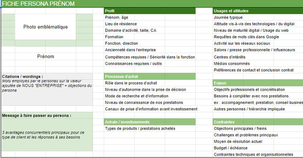 Fiche profil personae et carte emphatique 