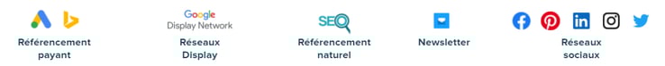 Les actions  pour mettre votre contenu en avant