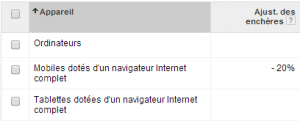 Gestion campagne adwords mobile