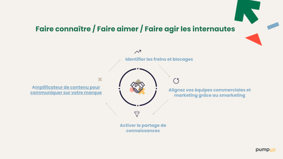 Comment accéder au partage des compétences pour communiquer sur sa marque ?
