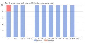 Analyse expert SEO RM Tech