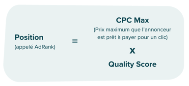 AdRank Position Google Ads