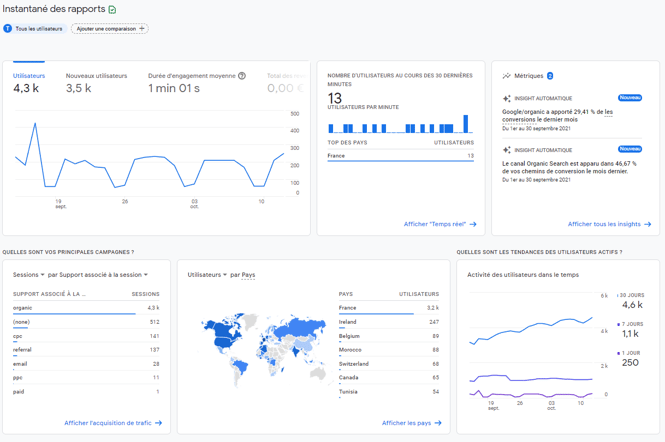 Google Analytics 4