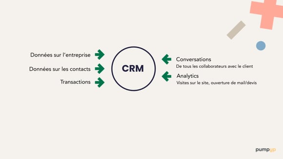 données centralisées