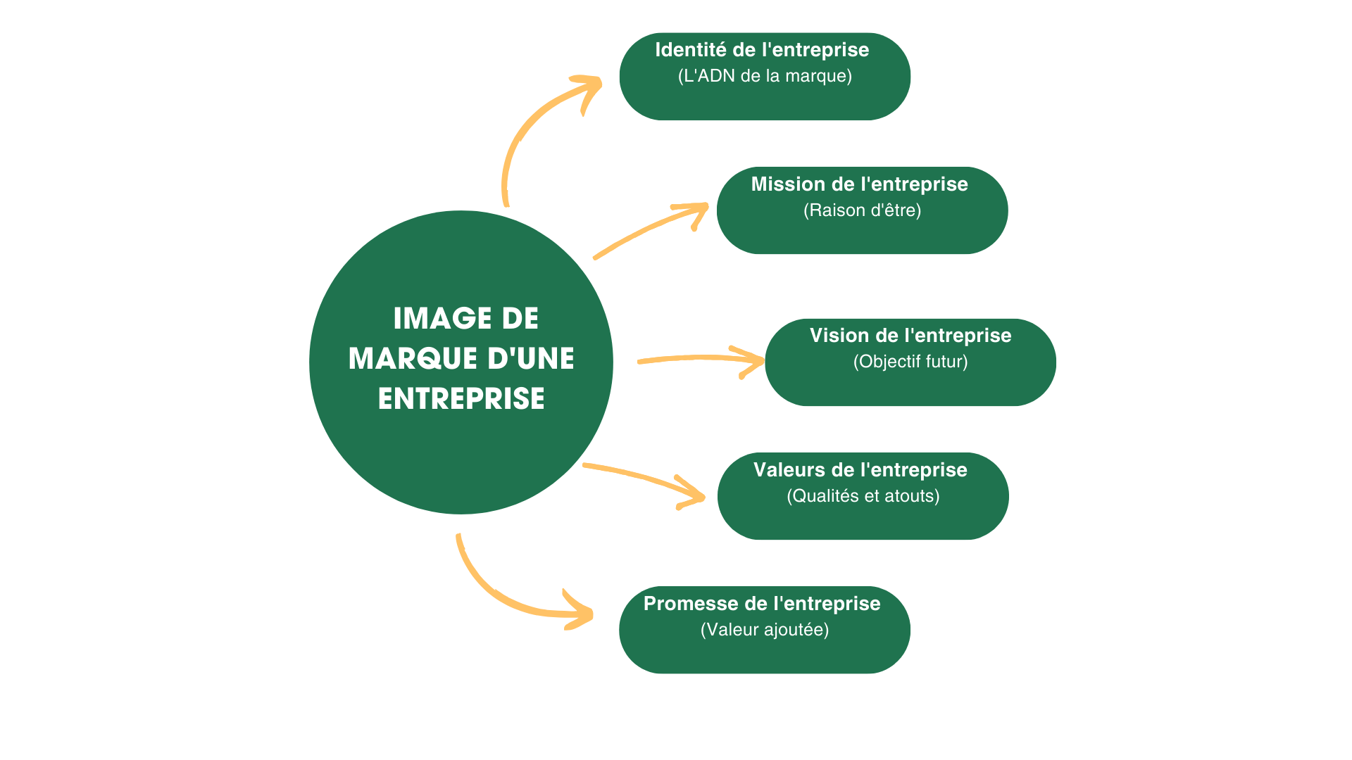 IMAGE DE MARQUE DUNE ENTREPRISE