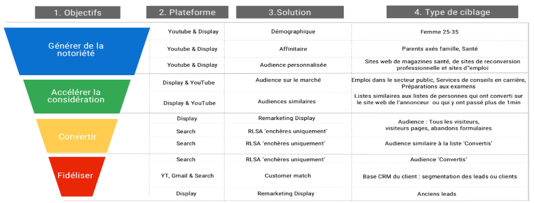 Inbound Marketing