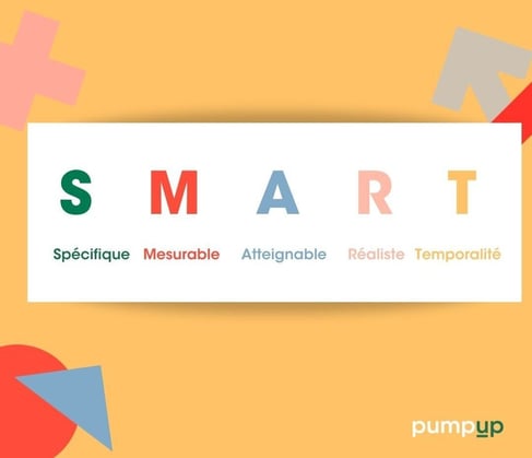Objectifs SMART