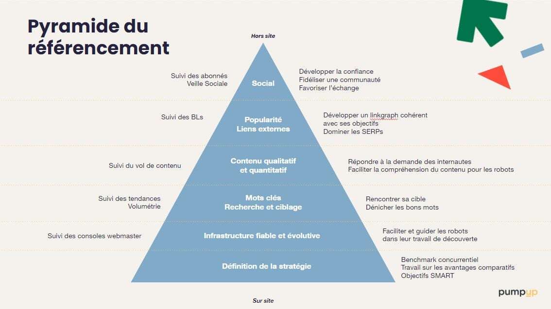 pyramide seo
