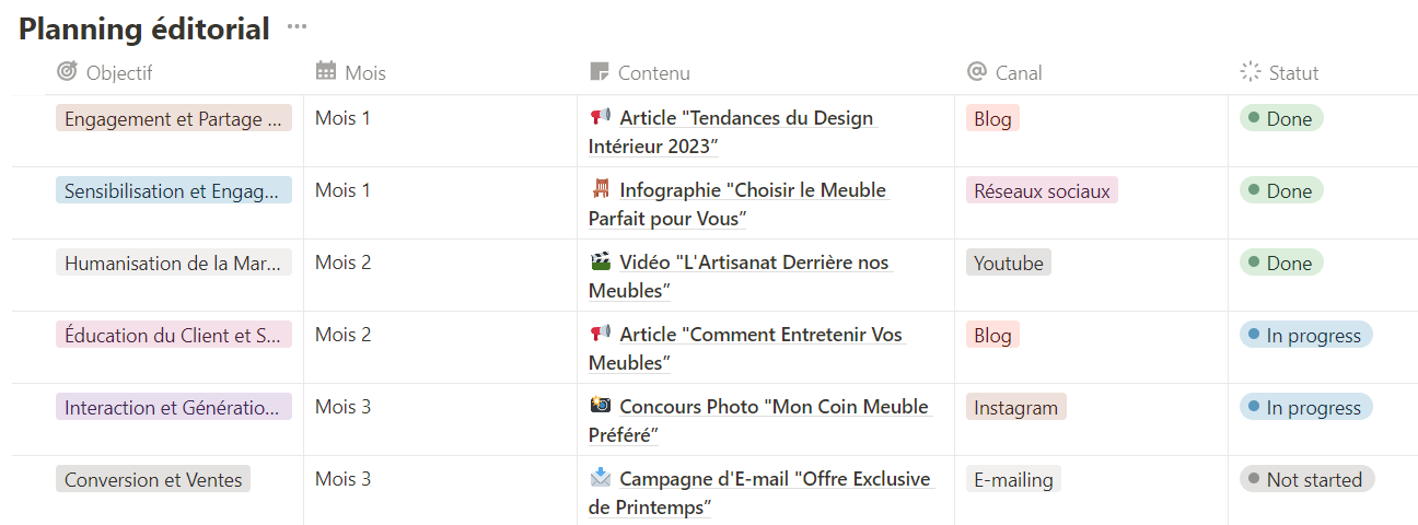 Exemple de planning éditorial dans un plan de communication