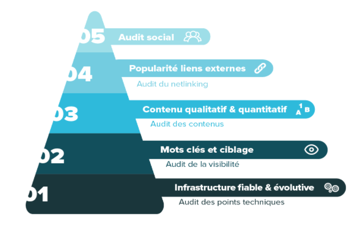 Pyramide SEO