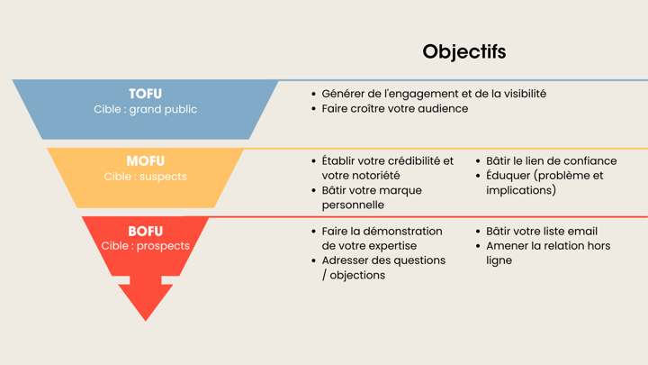 TER HDF Funnel de conversion 1