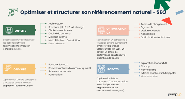 réalisation d'un audit SEO
