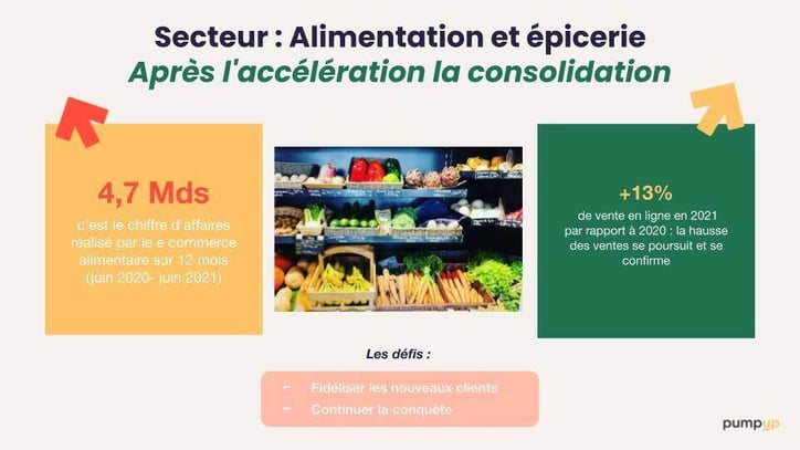 chiffre e-commerce 2021 pour l’alimentation et de l’épicerie