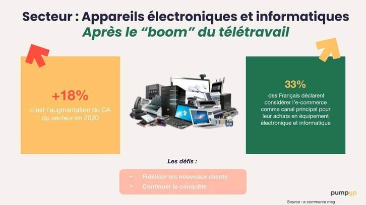 chiffre e-commerce 2021 pour les appareils électroménagers et informatqiues