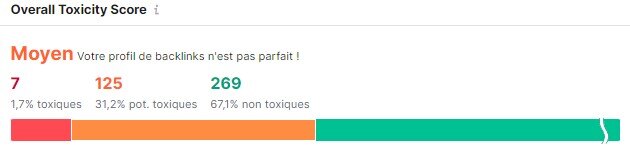 analyse des backlinks sur semrush