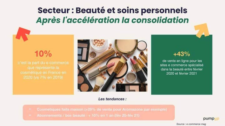 les chiffres e-commerce 2021 pour la beauté 