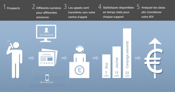 calltracking