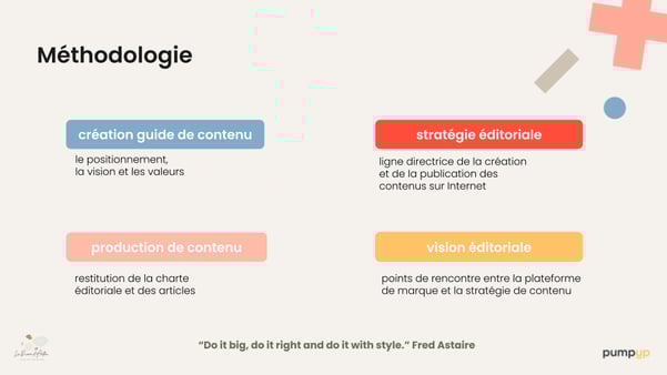 Methodologie-production-de-contenu