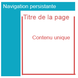 Le titre permet dencadrer le contenu unique de la page Le titre permet dencadrer le contenu unique de la page