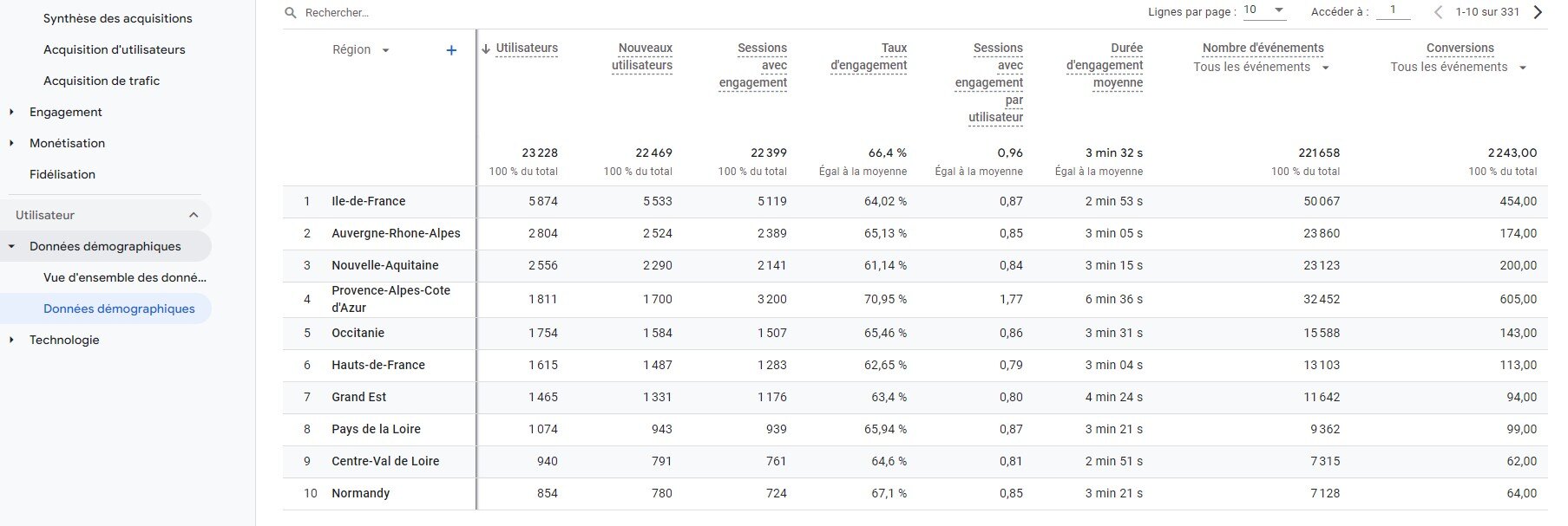 exemple-kpi-analytics-2-1