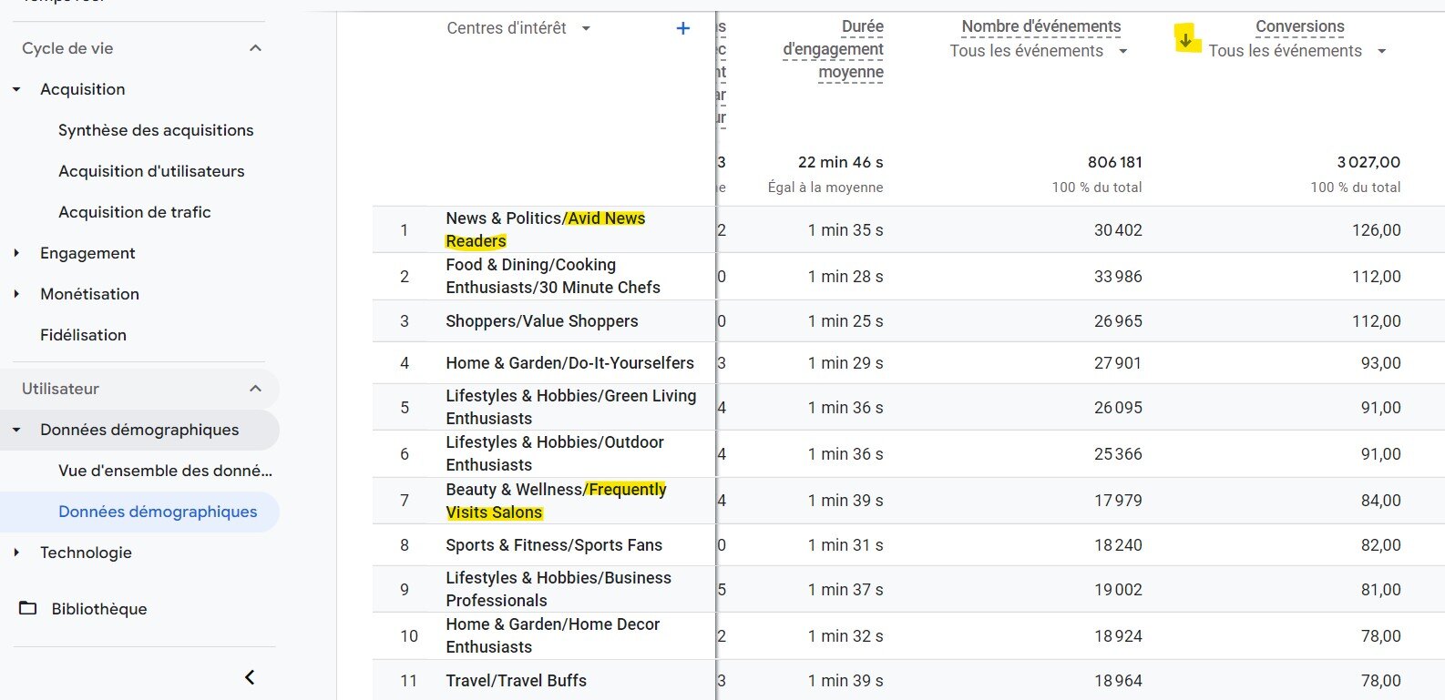 exemple-kpi-analytics-3