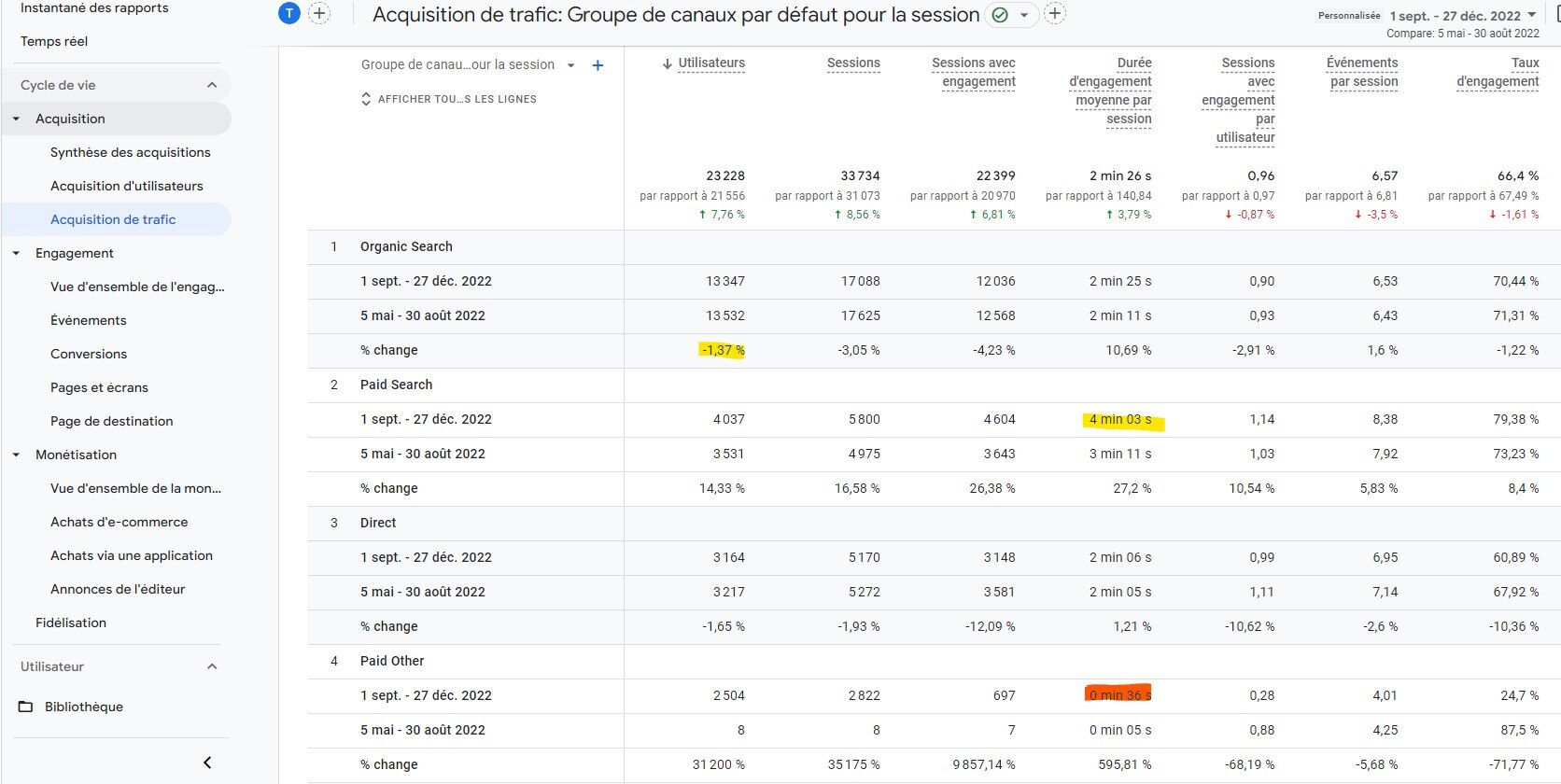 exemple-kpi-google-analytics-4