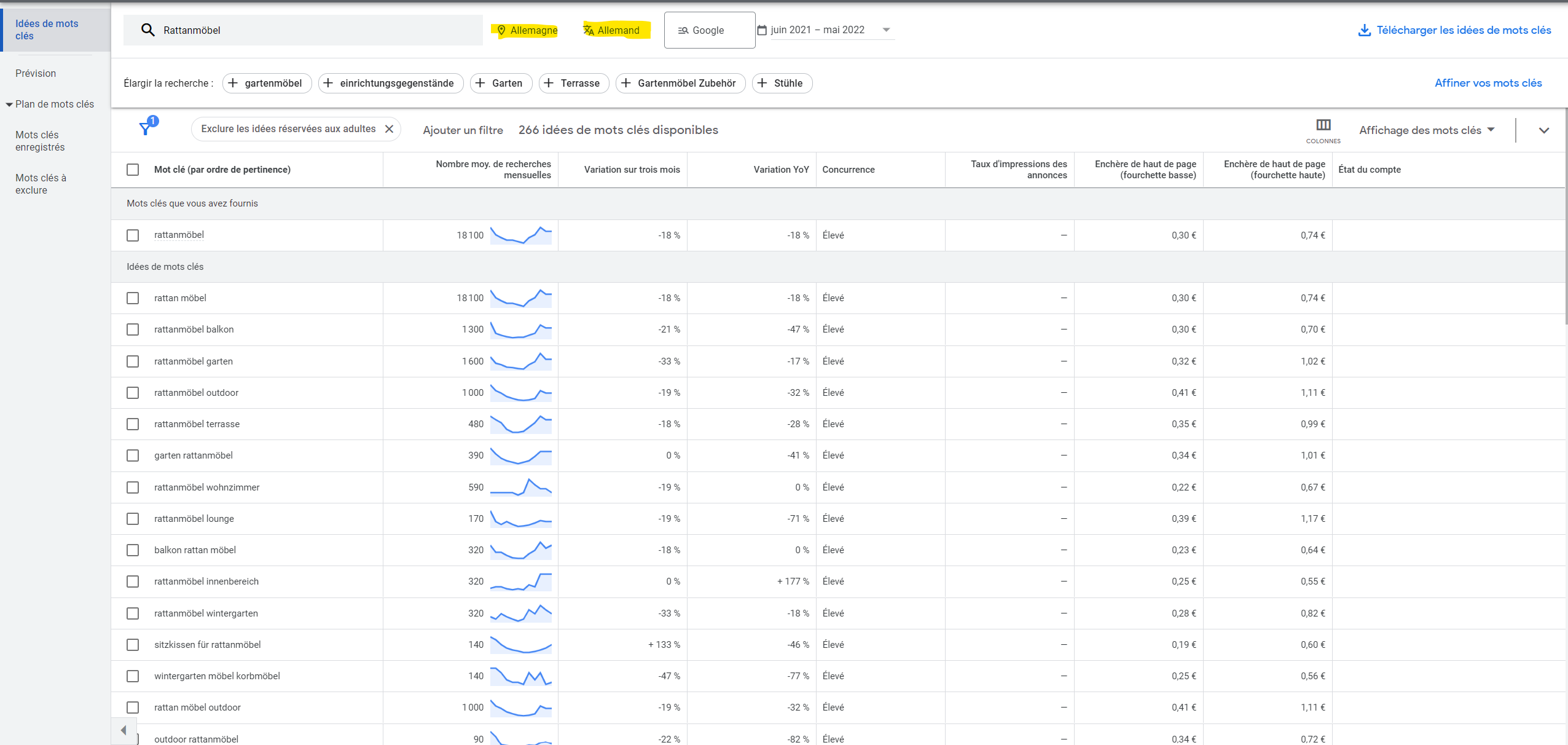 exemple-outil-planification-mots-cles-google-ads