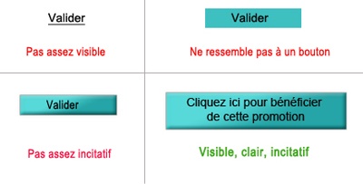 Exemples de Call To Action Exemples de Call To Action