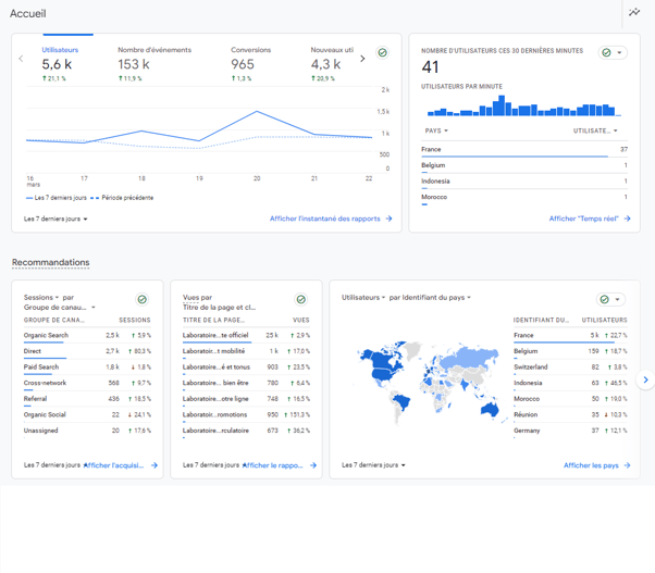 Tableau de bord GA4
