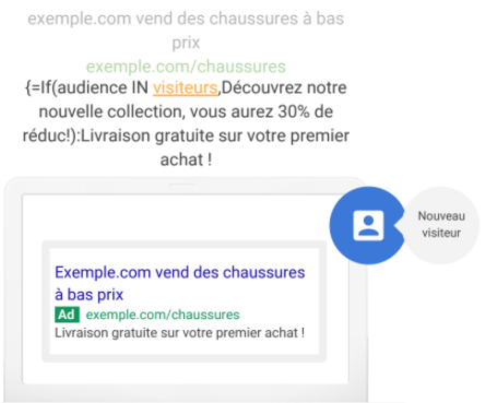 fonction if adwords