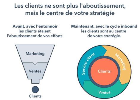 Flywheeel Hubspot