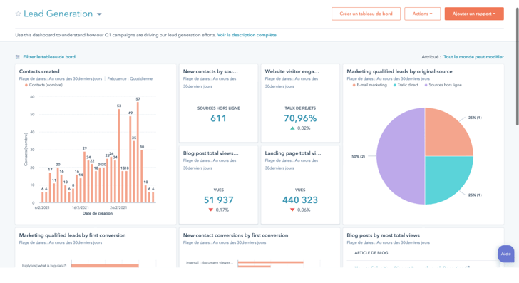 Outil reporting : performances marketing et tableau de bord HubSpot