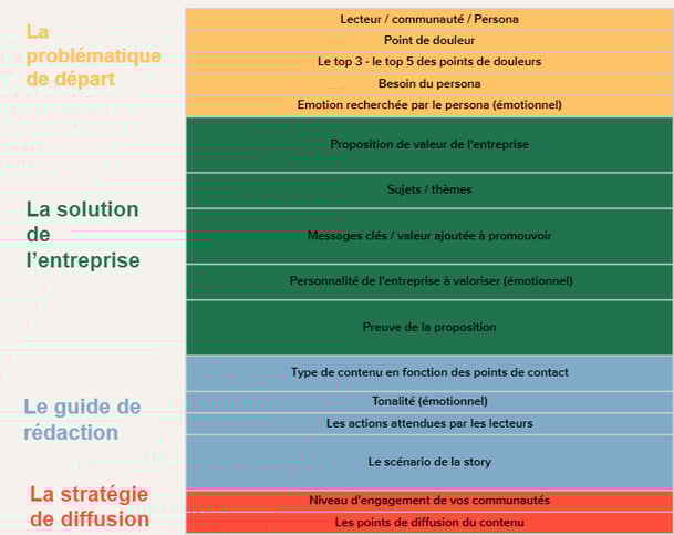 matrice-contenu-strategie-editoriale