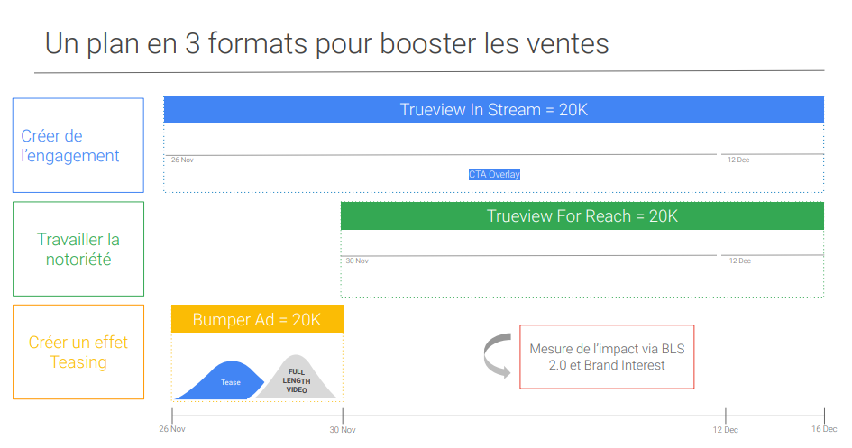 planning video youtube