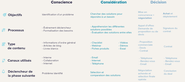 Différents objectifs de l'image de marque