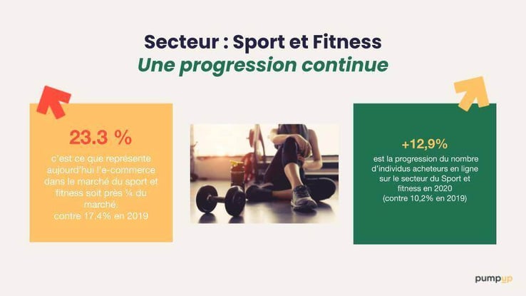 chiffre e-commerce 2021 pour le sport