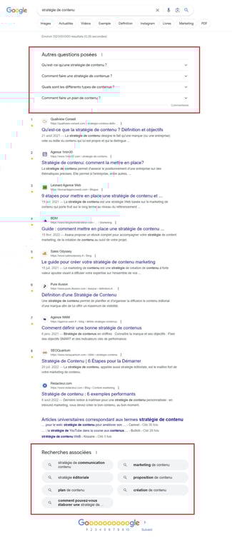 trouver-sujet-blog-paa-recherche-associees