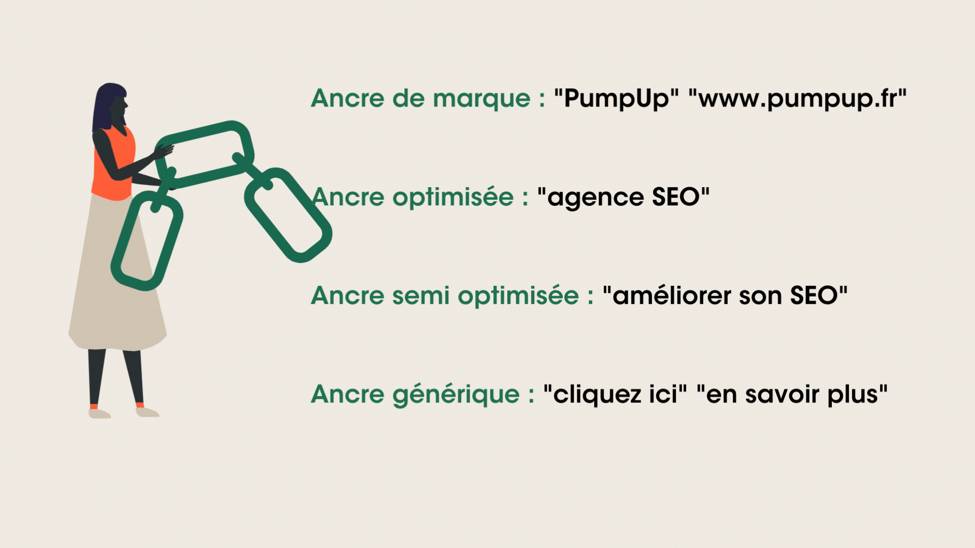 types-ancres-netlinking