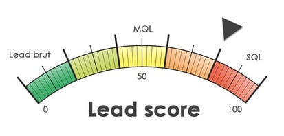 lead scoring MQL SQL