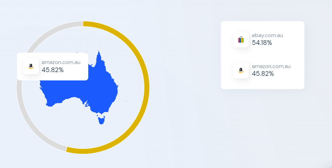 différences entre amazon et ebay en Australie