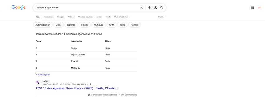 meilleure-agence-ia-position-O